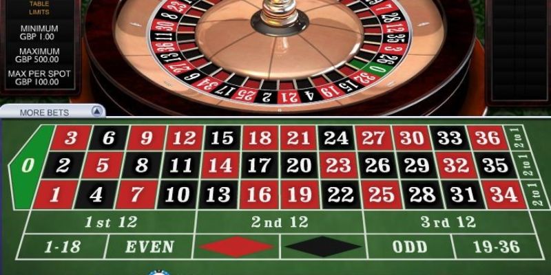 Chiến thuật áp dụng để chơi Roulette 8S hiệu quả